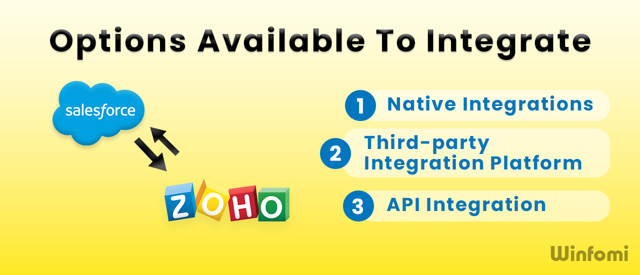 Options available to Integrate Salesforce and Zoho CRM